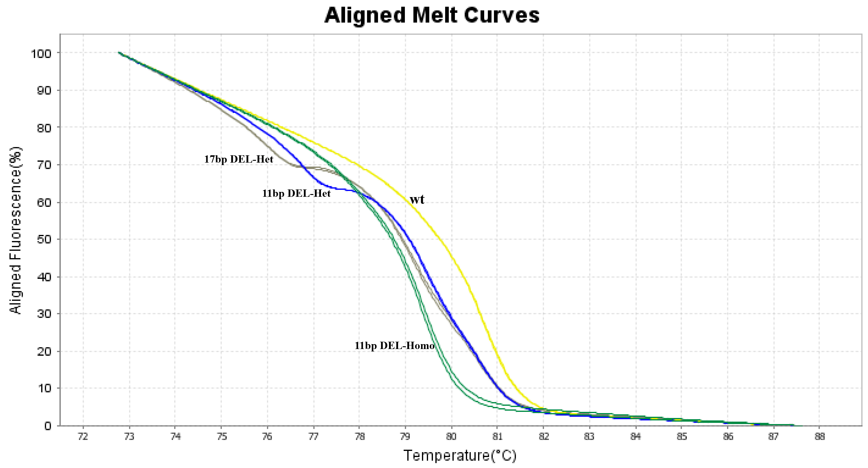 HRN graph